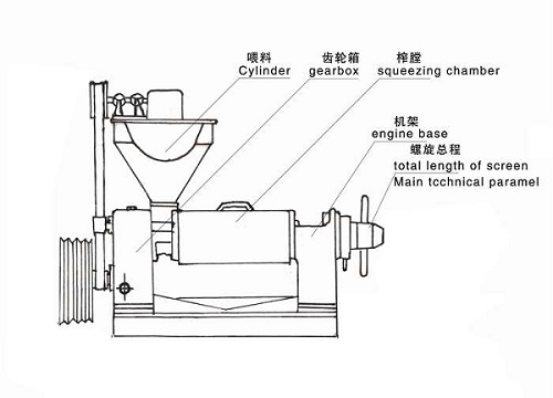 螺旋榨油機(jī)結(jié)構(gòu) 螺旋榨油機(jī)結(jié)構(gòu)
